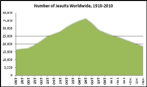 Jesuit Graph