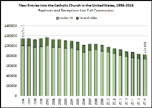 Newchurch Membership in the U.S.