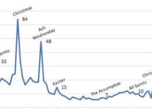 2020 Newchurch Mess Attendance