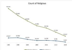 U.S. Newchurch Religious