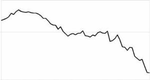 Decline of Newchurchers in Germany