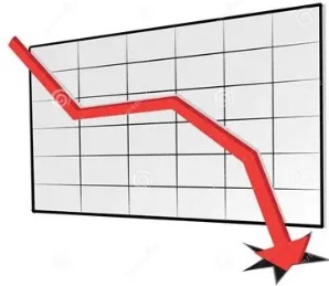 Crashing Graph